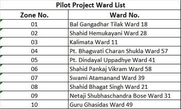 ward list 1 1691667164